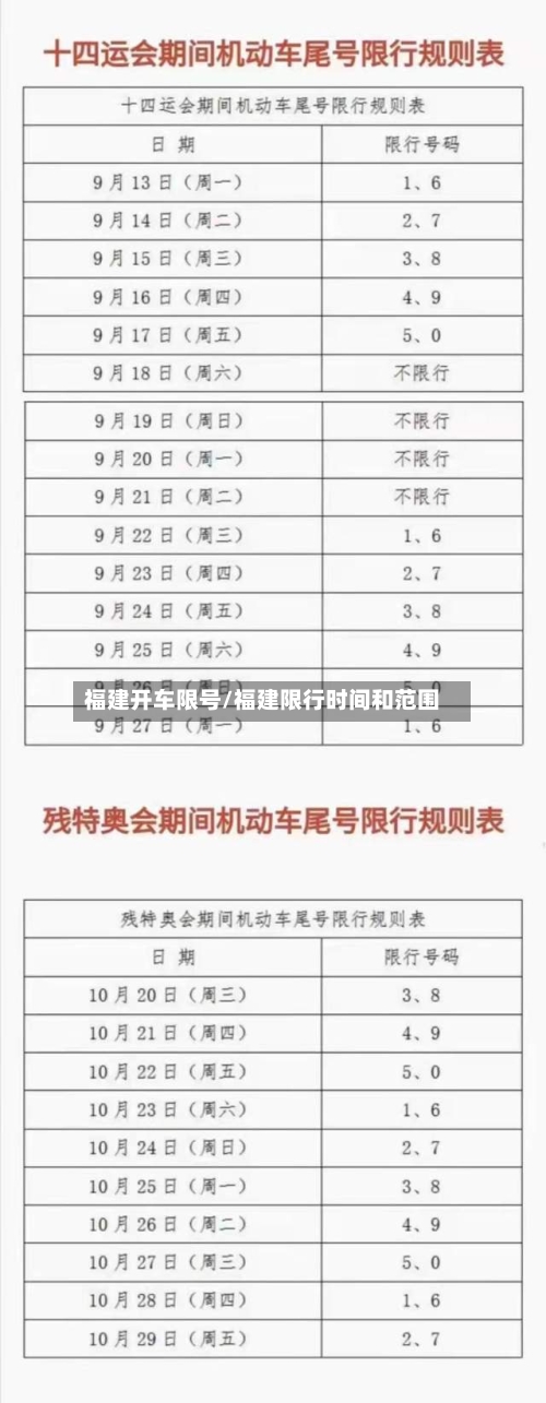 福建开车限号/福建限行时间和范围