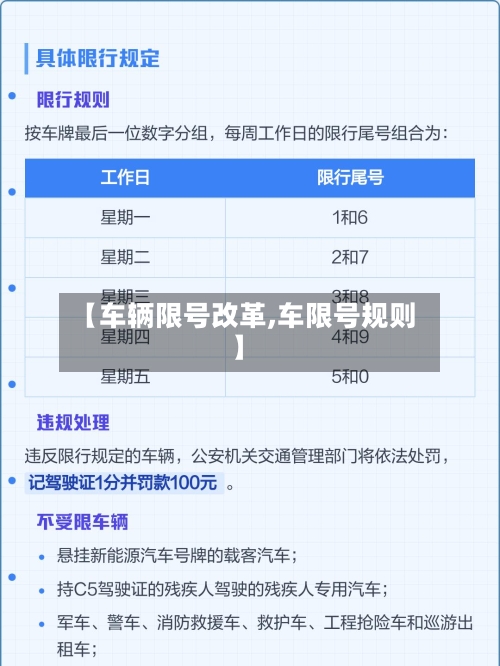【车辆限号改革,车限号规则】-第2张图片
