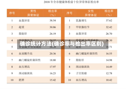 确诊统计方法(确诊率与检出率区别)