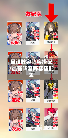 最强阵容阵容搭配/最强阵容阵容搭配表