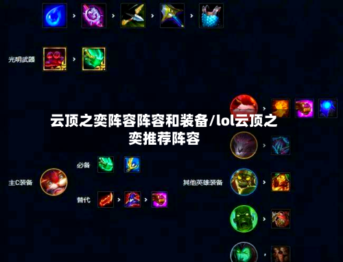 云顶之奕阵容阵容和装备/lol云顶之奕推荐阵容-第2张图片
