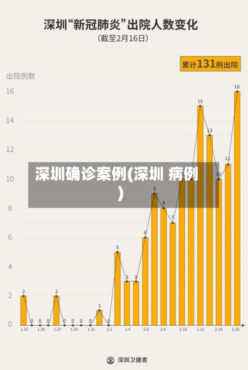 深圳确诊案例(深圳 病例)-第2张图片