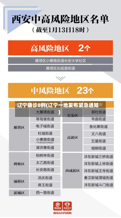 辽宁确诊8例(辽宁一地发布紧急通知)