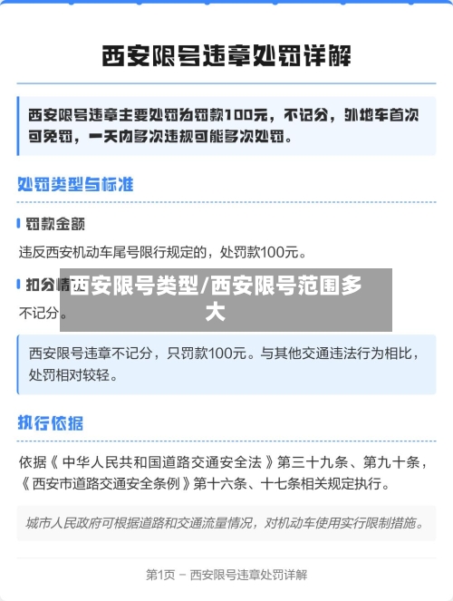 西安限号类型/西安限号范围多大