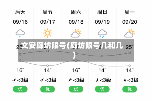 文安廊坊限号(廊坊限号几和几)-第2张图片