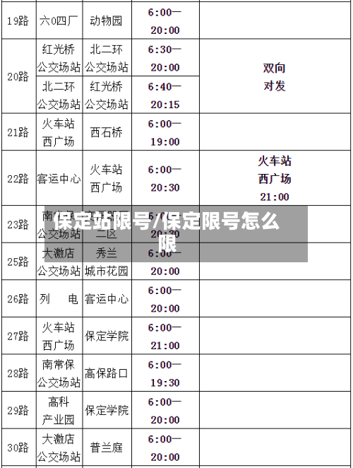 保定站限号/保定限号怎么限-第2张图片