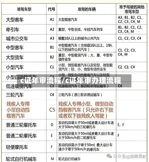 c证年审流程/c证年审办理流程