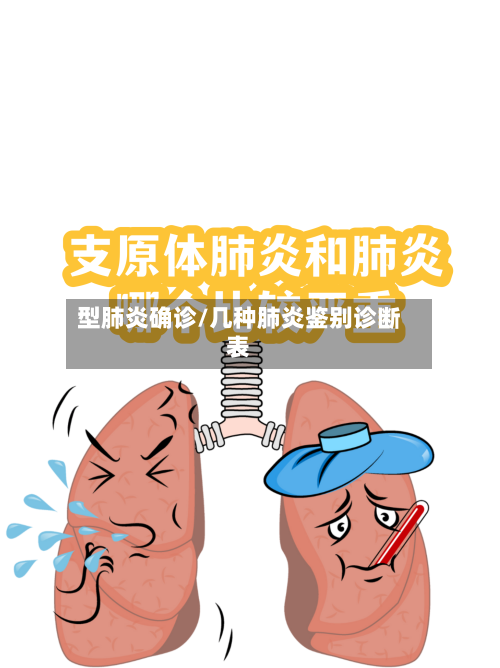 型肺炎确诊/几种肺炎鉴别诊断表