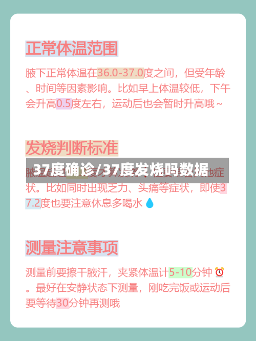 37度确诊/37度发烧吗数据-第3张图片
