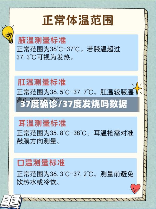 37度确诊/37度发烧吗数据-第2张图片