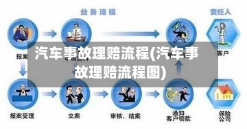 汽车事故理赔流程(汽车事故理赔流程图)-第3张图片