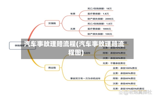 汽车事故理赔流程(汽车事故理赔流程图)
