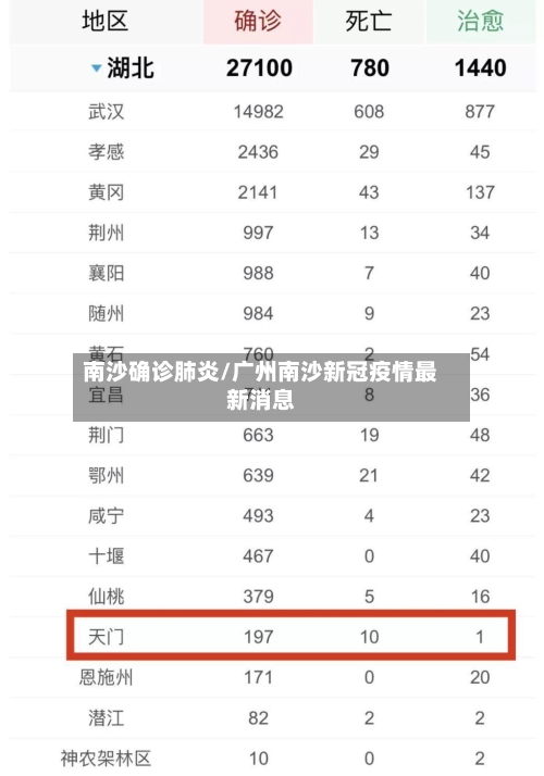 南沙确诊肺炎/广州南沙新冠疫情最新消息-第2张图片