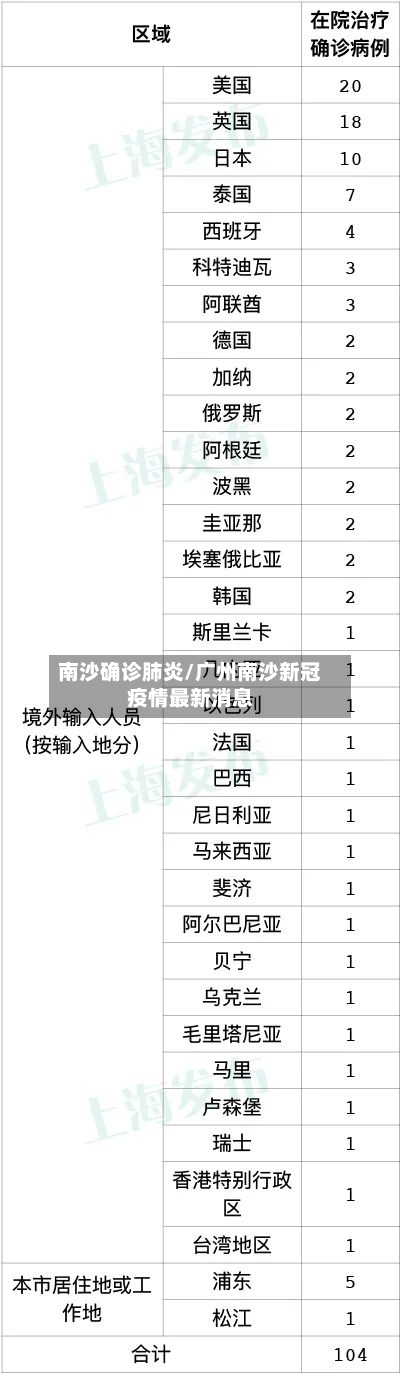 南沙确诊肺炎/广州南沙新冠疫情最新消息-第3张图片