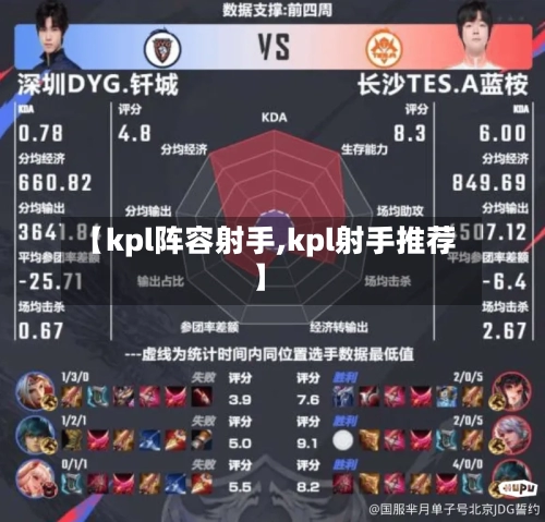 【kpl阵容射手,kpl射手推荐】-第2张图片