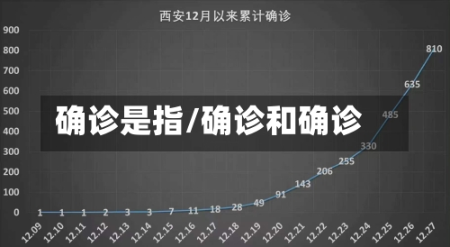 确诊是指/确诊和确诊