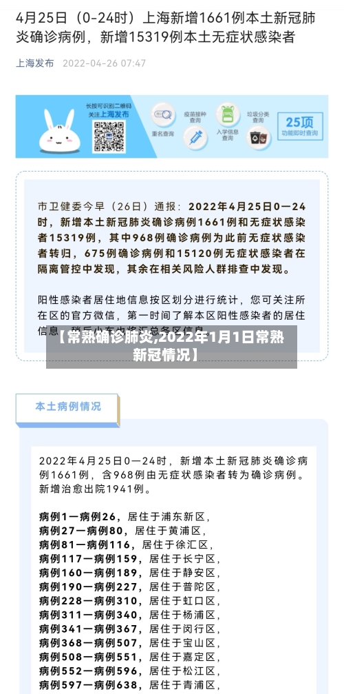 【常熟确诊肺炎,2022年1月1日常熟新冠情况】-第3张图片
