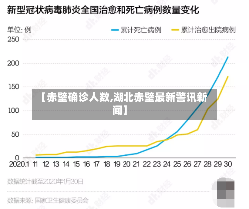 【赤壁确诊人数,湖北赤壁最新警讯新闻】-第1张图片
