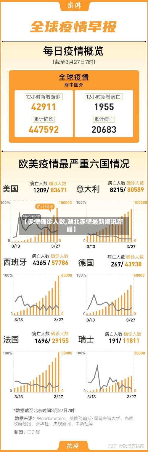 【赤壁确诊人数,湖北赤壁最新警讯新闻】-第2张图片