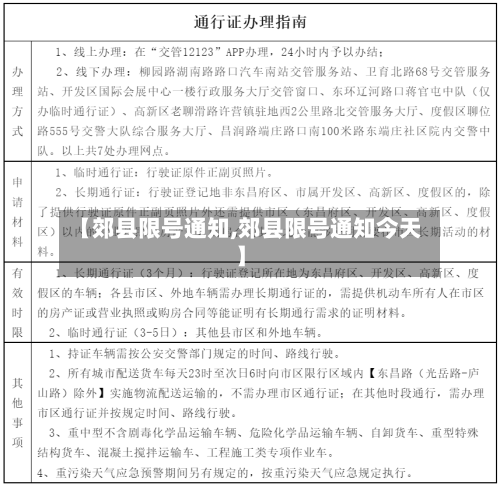 【郊县限号通知,郊县限号通知今天】-第1张图片
