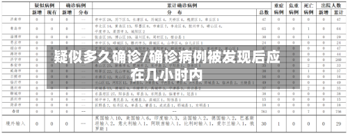 疑似多久确诊/确诊病例被发现后应在几小时内