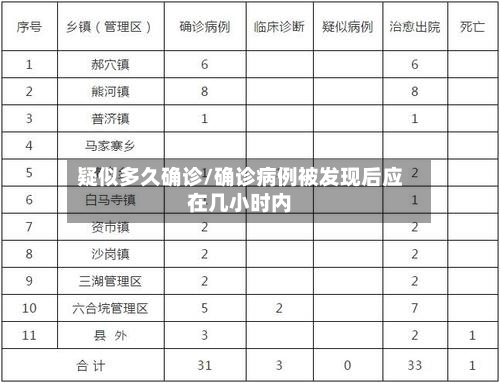 疑似多久确诊/确诊病例被发现后应在几小时内-第2张图片