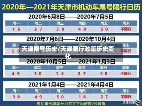 天津限号历史/天津限行政策历史变化