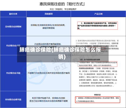 肺癌确诊保险(肺癌确诊保险怎么报销)