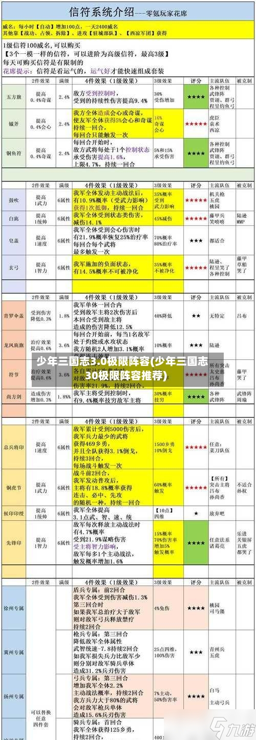 少年三国志3.0极限阵容(少年三国志30极限阵容推荐)-第3张图片