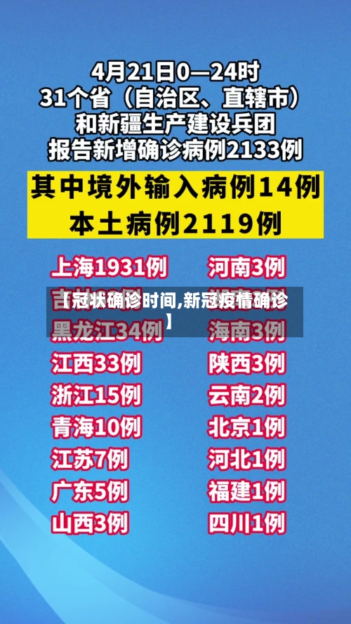 【冠状确诊时间,新冠疫情确诊】-第3张图片