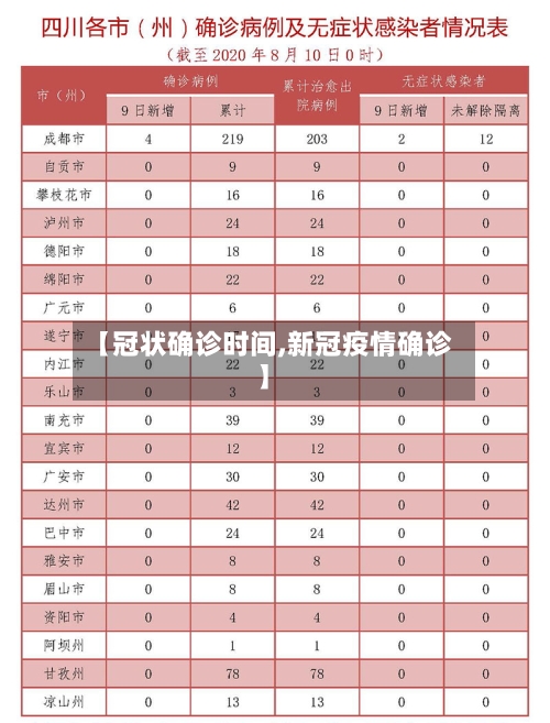 【冠状确诊时间,新冠疫情确诊】