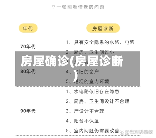 房屋确诊(房屋诊断)-第2张图片