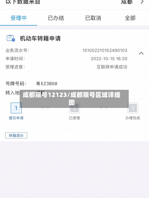 成都限号12123/成都限号区域详细图-第2张图片