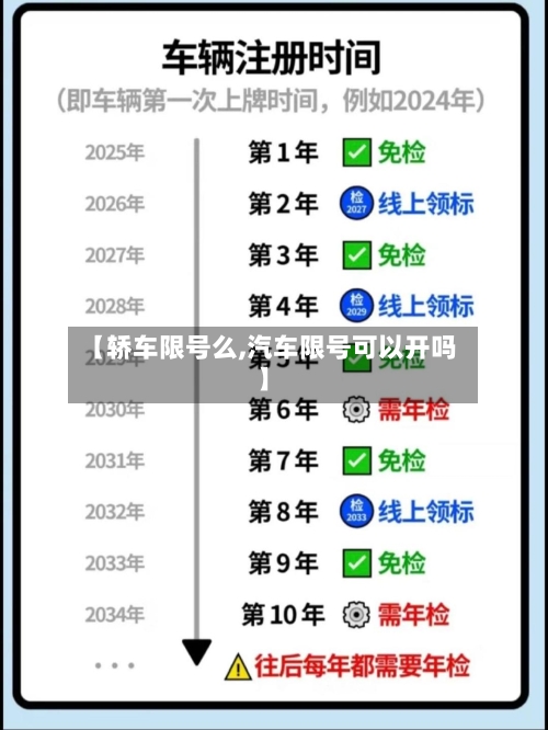 【轿车限号么,汽车限号可以开吗】-第3张图片