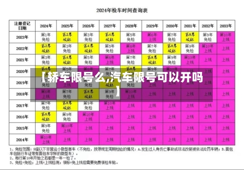 【轿车限号么,汽车限号可以开吗】