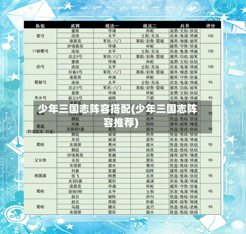 少年三国志阵容搭配(少年三国志阵容推荐)