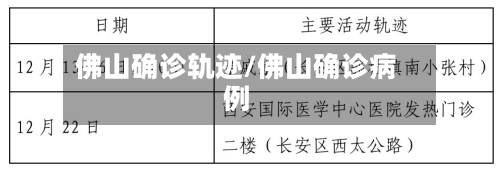 佛山确诊轨迹/佛山确诊病例