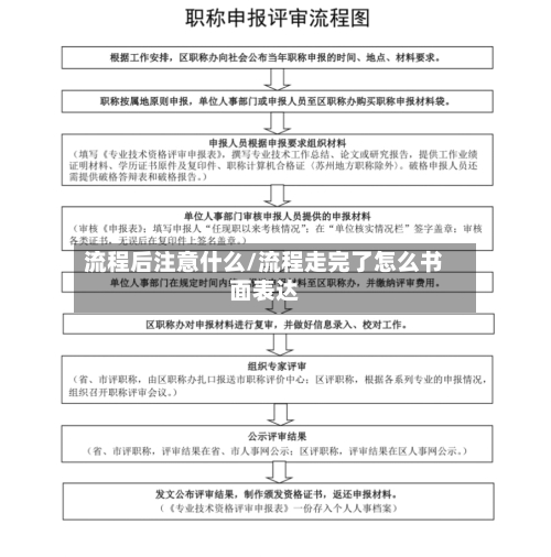 流程后注意什么/流程走完了怎么书面表达-第3张图片