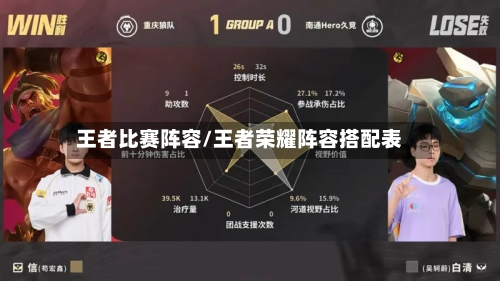 王者比赛阵容/王者荣耀阵容搭配表