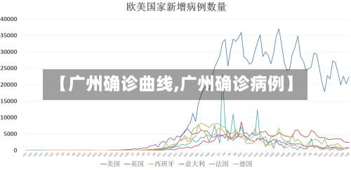 【广州确诊曲线,广州确诊病例】