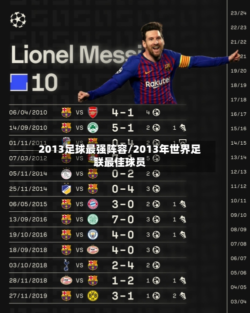 2013足球最强阵容/2013年世界足联最佳球员