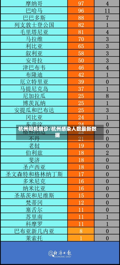 杭州司机确诊/杭州感染人数最新数据