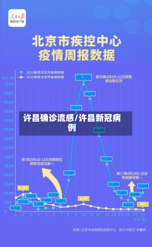 许昌确诊流感/许昌新冠病例
