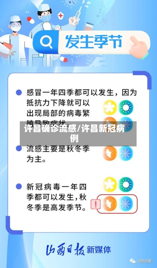 许昌确诊流感/许昌新冠病例-第2张图片