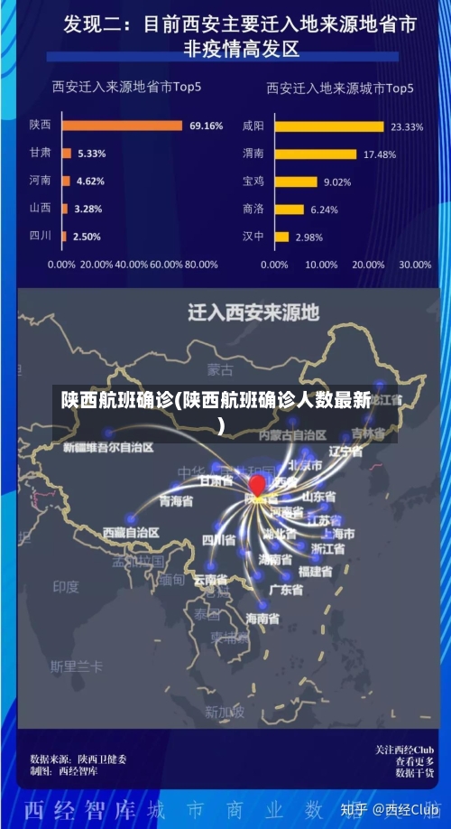陕西航班确诊(陕西航班确诊人数最新)