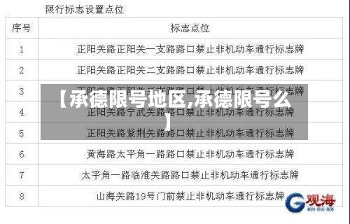 【承德限号地区,承德限号么】