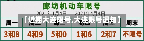 【近期大连限号,大连限号通知】-第2张图片