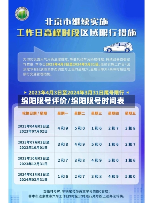 绵阳限号评价/绵阳限号时间表