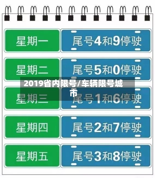 2019省内限号/车辆限号城市
