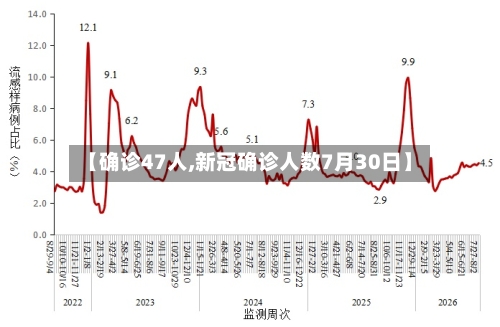 【确诊47人,新冠确诊人数7月30日】